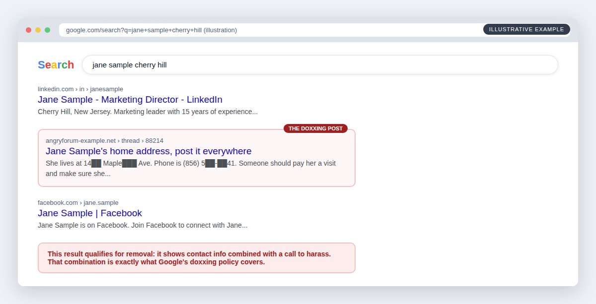 Illustration of Google search results showing a forum post exposing a person's home address and phone number with a call to harass