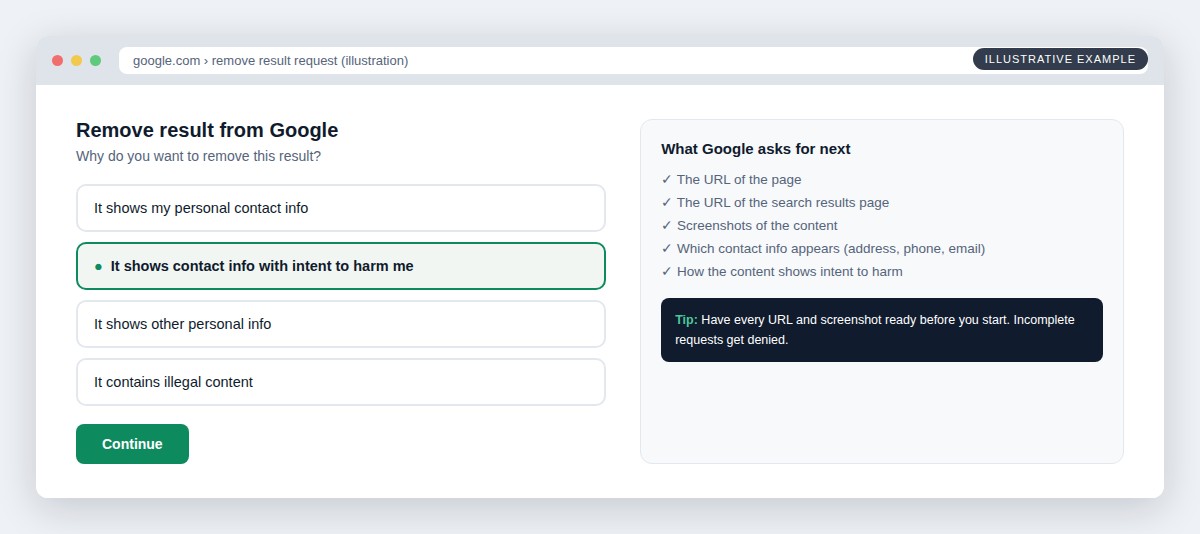 Illustration of Google's remove result request showing removal reason options and the information Google asks for