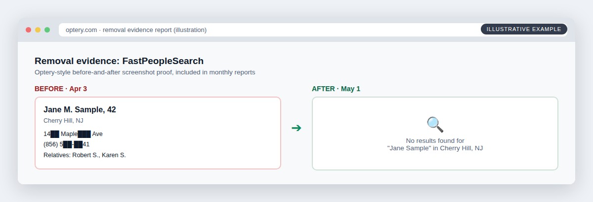 Illustration of an Optery style before and after removal evidence report