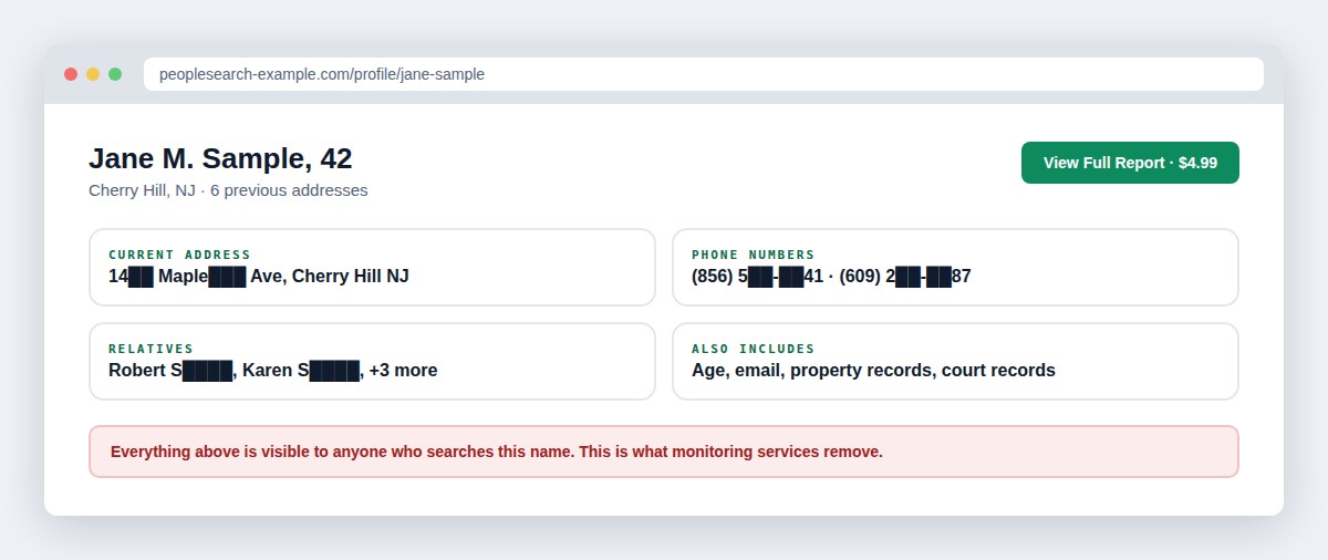 Example of a people-search site listing showing exposed address, phone numbers, and relatives