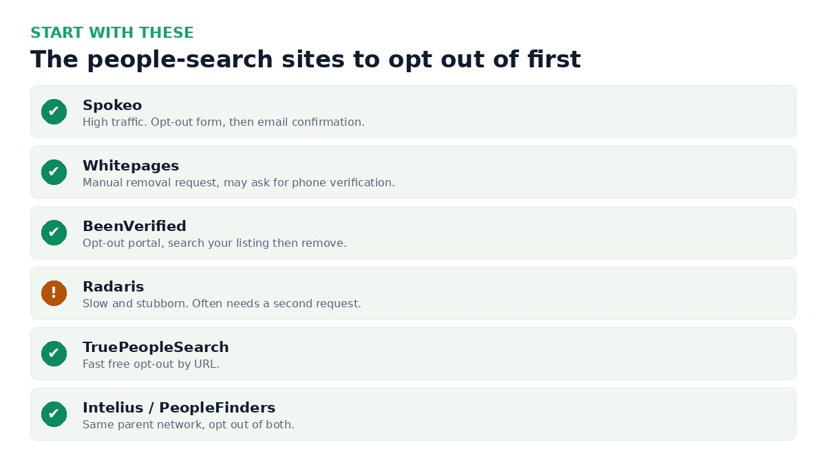 The top people-search sites to opt out of first, including Spokeo, Whitepages, and BeenVerified